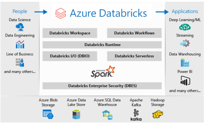 Running Hadoop Big Data workloads using Azure Data Services - Motifworks