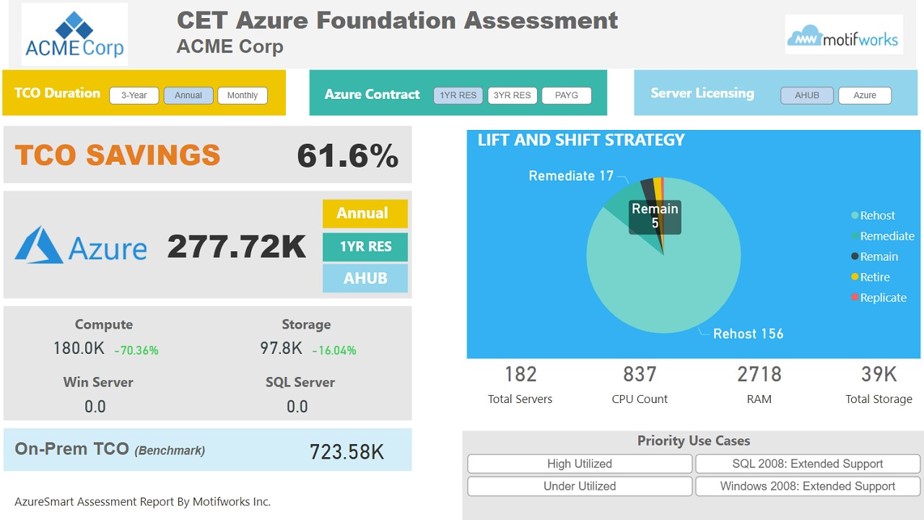 Motifworks - AzureSmart Economic Assessment dashboard
