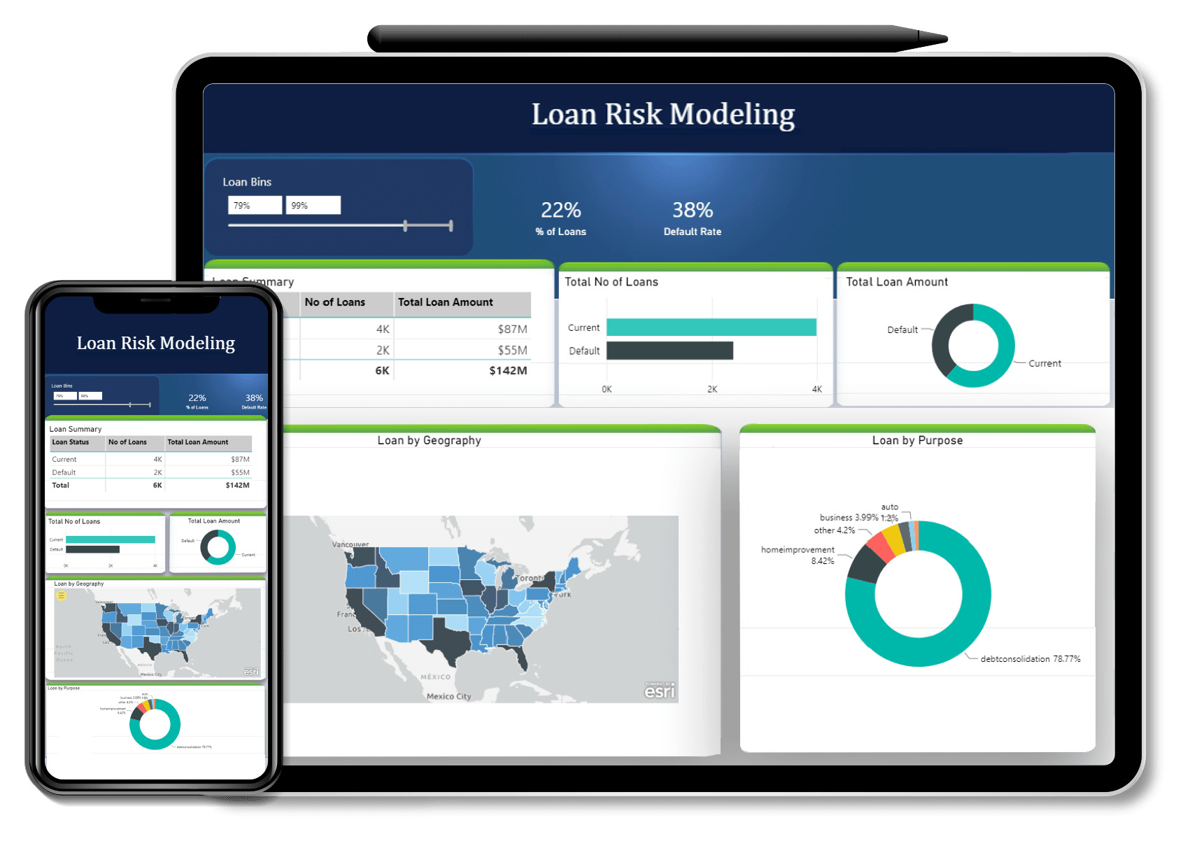 Data-Driven Solutions for accelerated business transformation