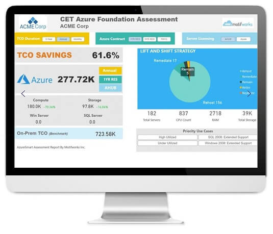 Transforming businesses with Cloud-First Strategies