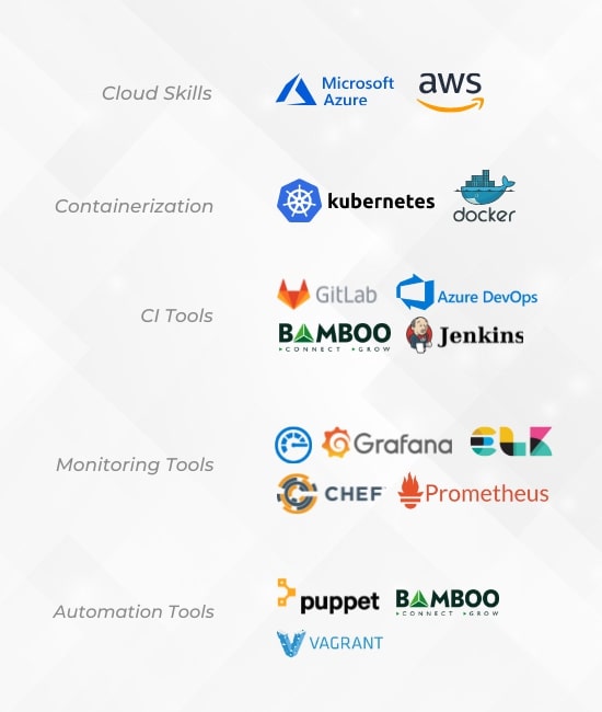 DevOps consulting services tools strip