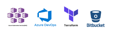 Azure Kubernetes Consulting Azure DevOps Terraform Bitbucket