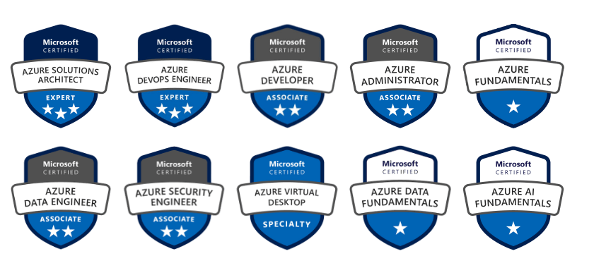 Motifworks Microsoft Azure certifications