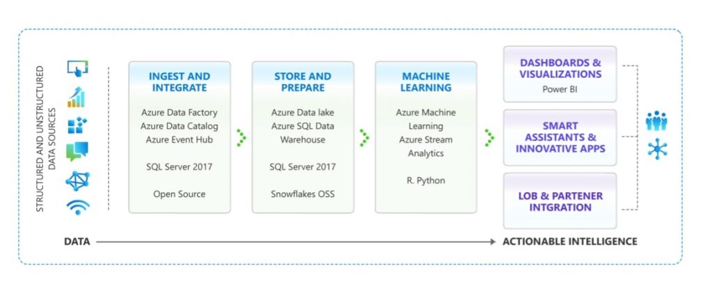 Data Engineering Consulting Services | Experienced Data Engineering ...