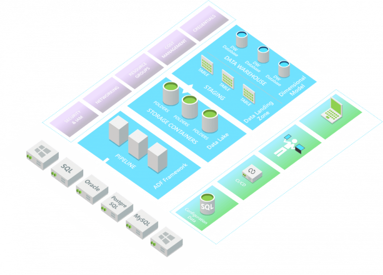 Data Platform Accelerator Modernize With Azure Data Services