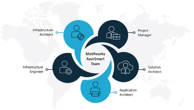 Motifworks AzureSmart team for data migration